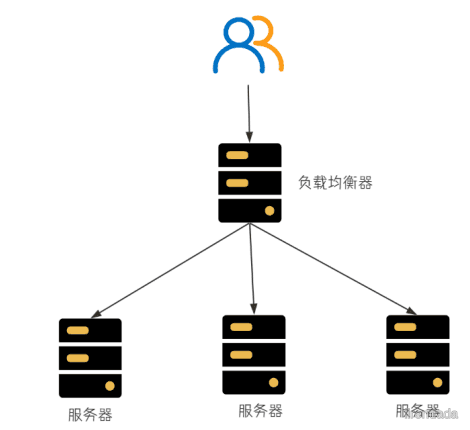 负载均衡LoadBalance && 多机部署