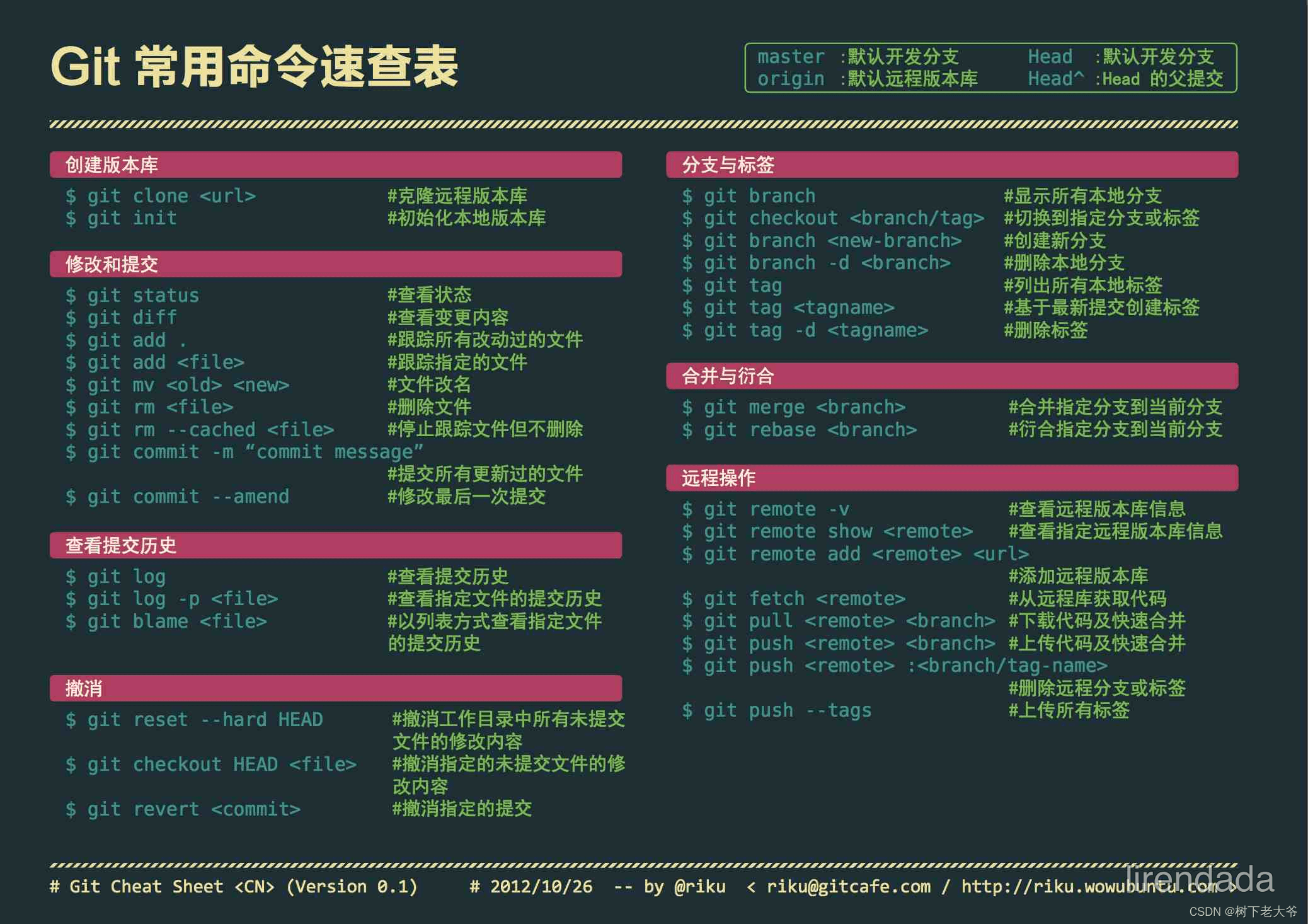 学习目标