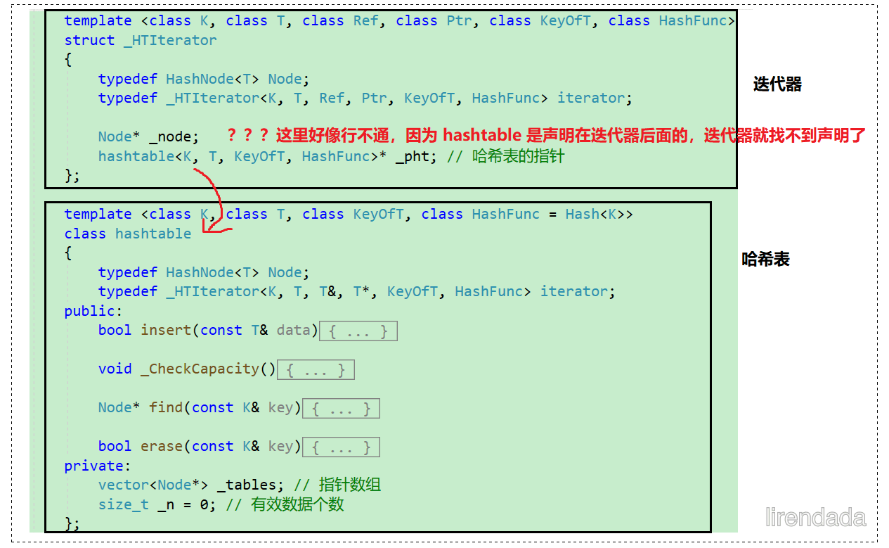 unordered系列的模拟实现