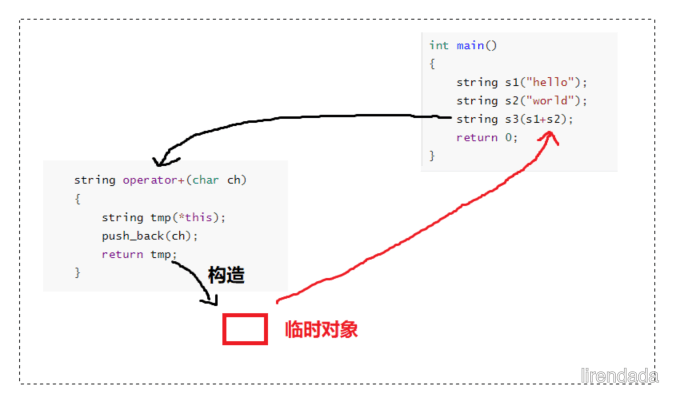 Ⅰ. 左值引用和右值引用