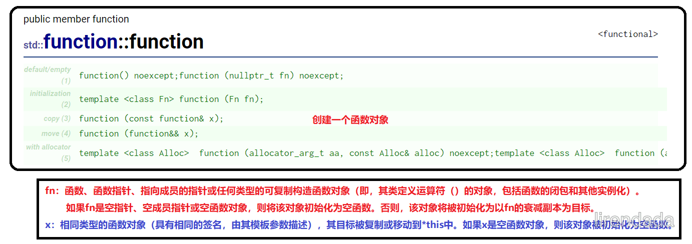 Ⅰ. 什么是闭包