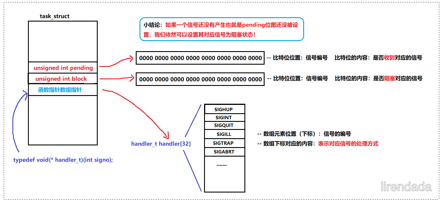 Ⅰ. 信号相关常见概念