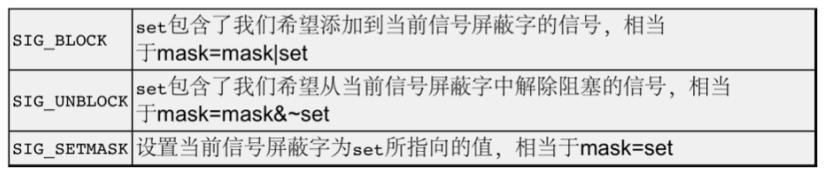 Ⅰ. 操作sigset_t变量接口