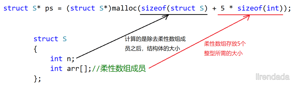 Ⅰ. 什么是柔性数组