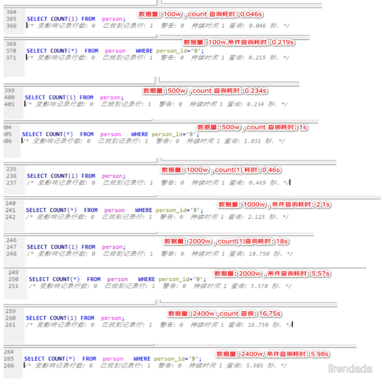 单表不要超过2000w行，这话靠谱吗？