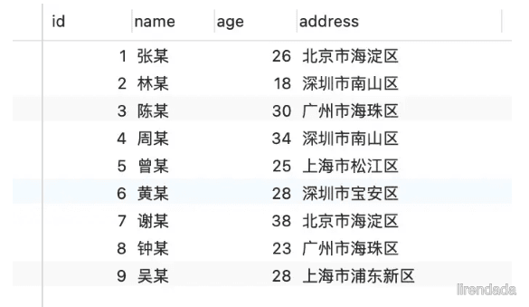 索引失效有哪些场景？