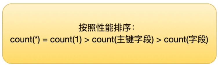 count(*) 和 count(1) 有什么区别？哪个性能最好？
