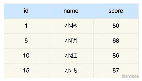 为什么会发生这种的事故？