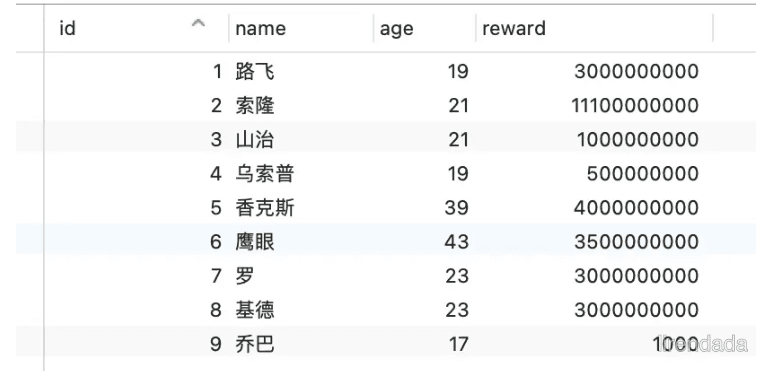实验验证