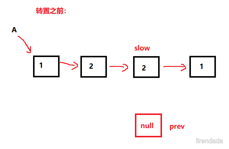 链表的回文结构