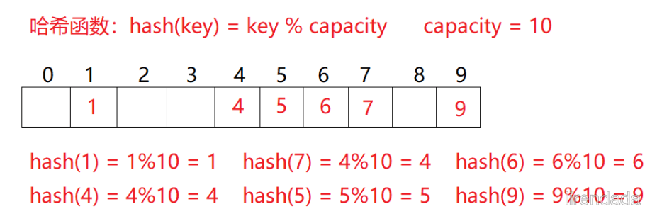 Ⅰ. unordered 系列关联式容器