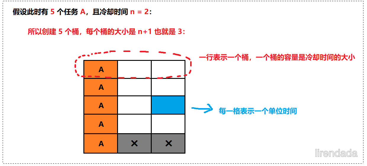 621. 任务调度器