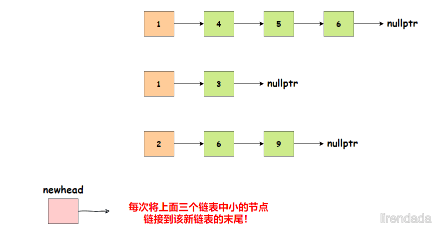 23. 合并 K 个升序链表